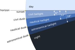 What Time Is Sundown Today? Get Exact Times