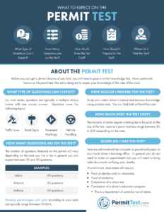 What To Expect On The Permit Test Permittest Com