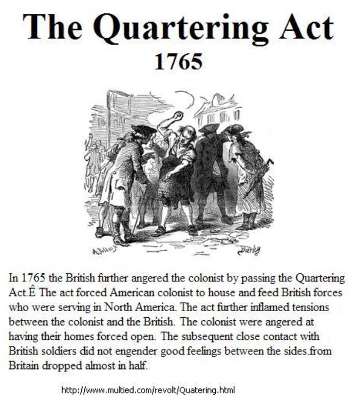 When Did Quartering Act End? Key Dates Explained