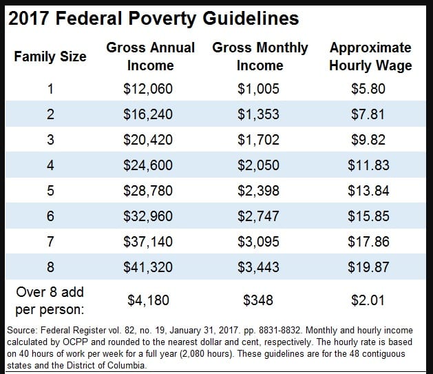 When Do Pa Snap Changes Take Effect? Apply Now