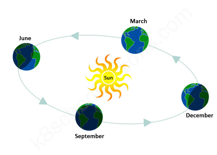 When Do Seasons Change? Your Guide Inside