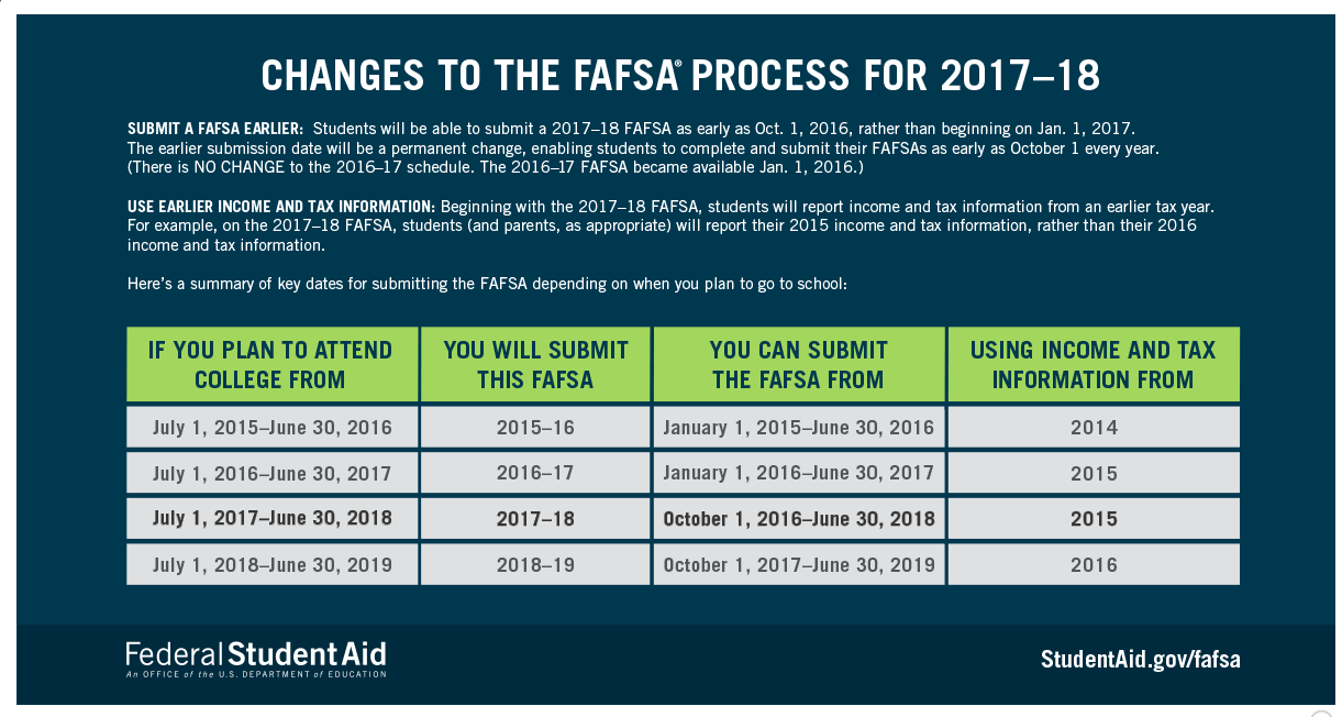 When Is Fafsa 2024 Deadline? Get Ready Now