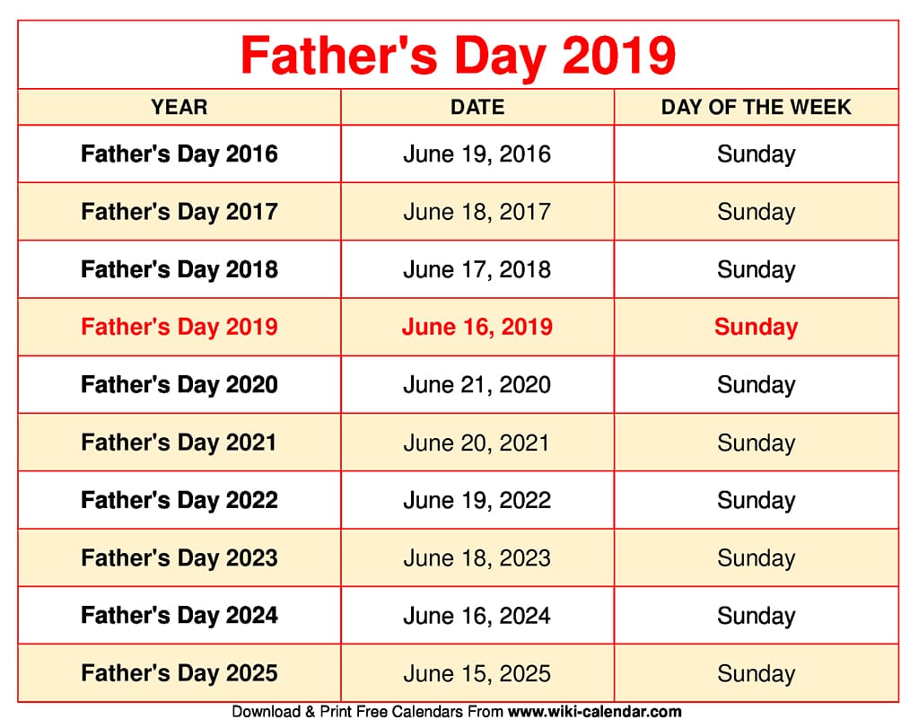 When Is Father's Day 2025? Date Reminder