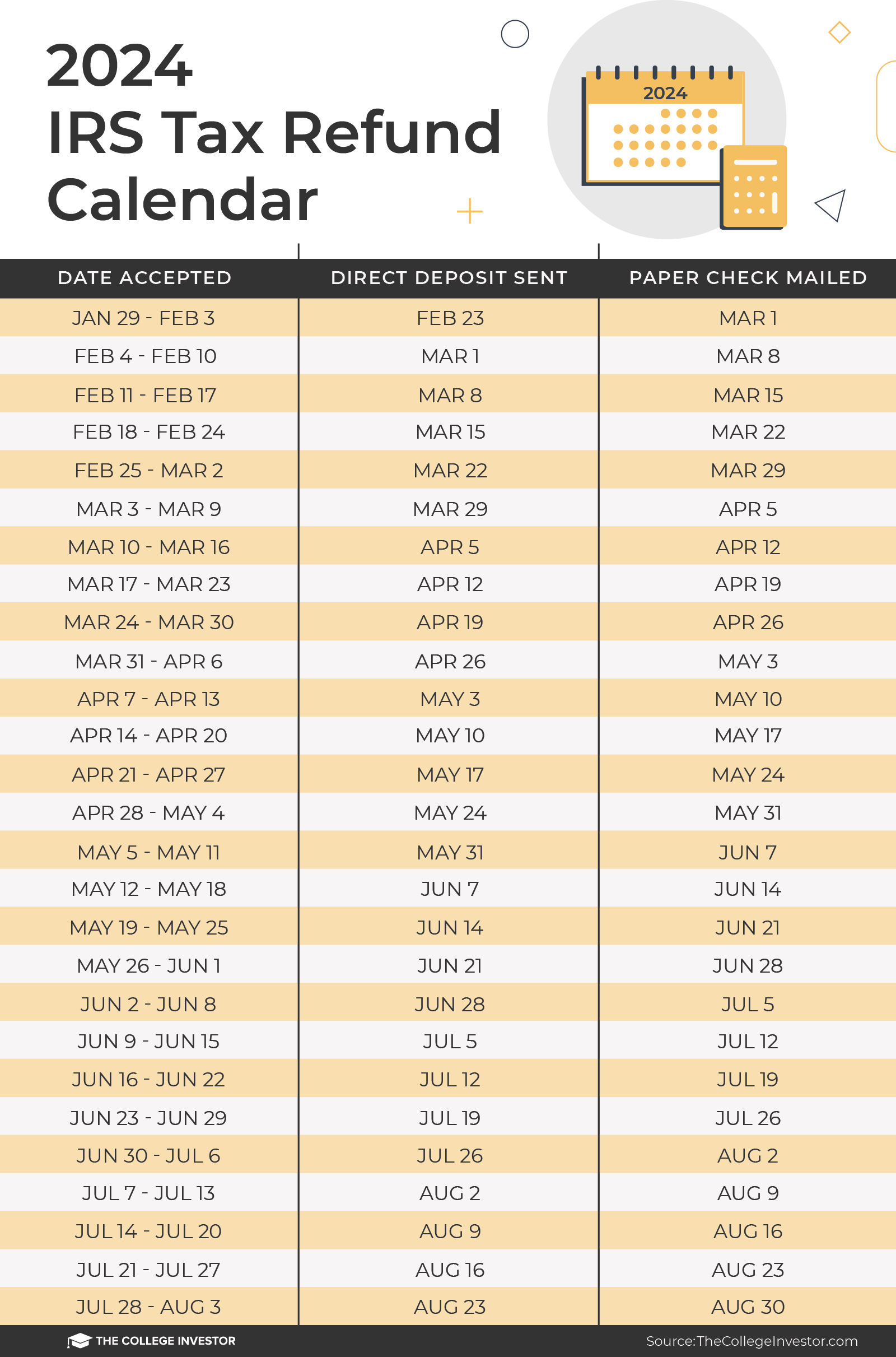 When Is My Tax Refund? Get Instant Tracker Updates