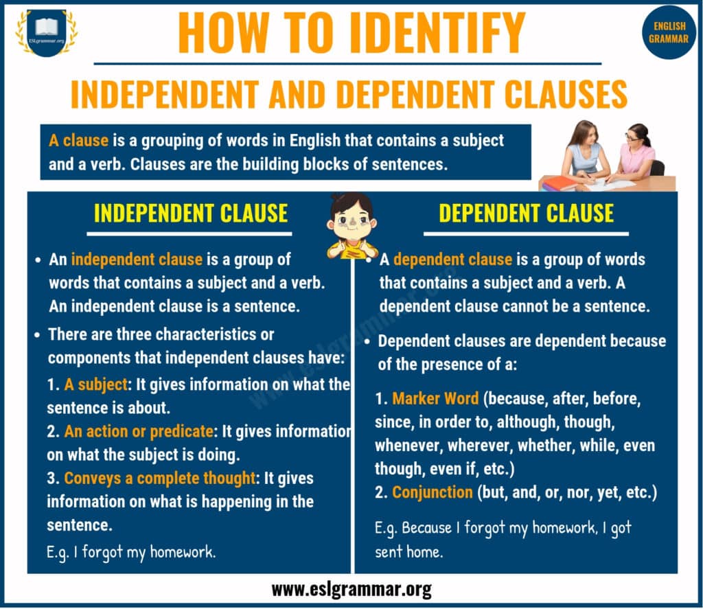 When To Use Dependent Clauses? Grammar Guide