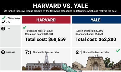 Yale University: Unlock Exclusive Opportunities